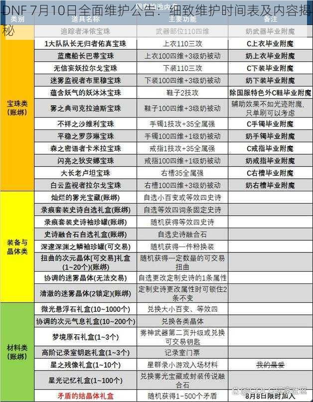 DNF 7月10日全面维护公告:细致维护时间表及内容揭秘
