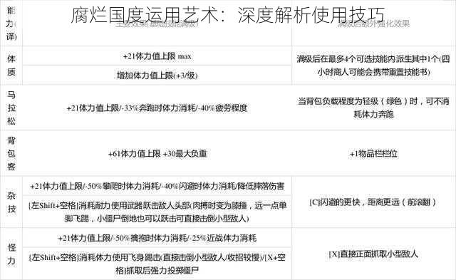 腐烂国度运用艺术:深度解析使用技巧