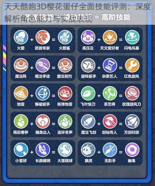 天天酷跑3D樱花蛋仔全面技能评测:深度解析角色能力与实战表现