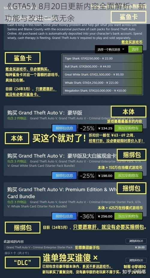 《GTA5》8月20日更新内容全面解析:新功能与改进一览无余