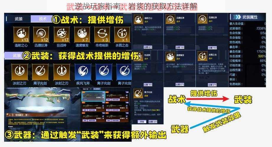 逆战玩家指南:岩浆的获取方法详解