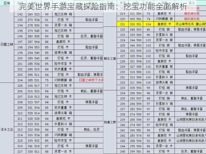 完美世界手游宝藏探险指南:挖宝功能全面解析