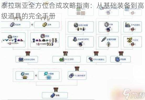 泰拉瑞亚全方位合成攻略指南:从基础装备到高级道具的完全手册