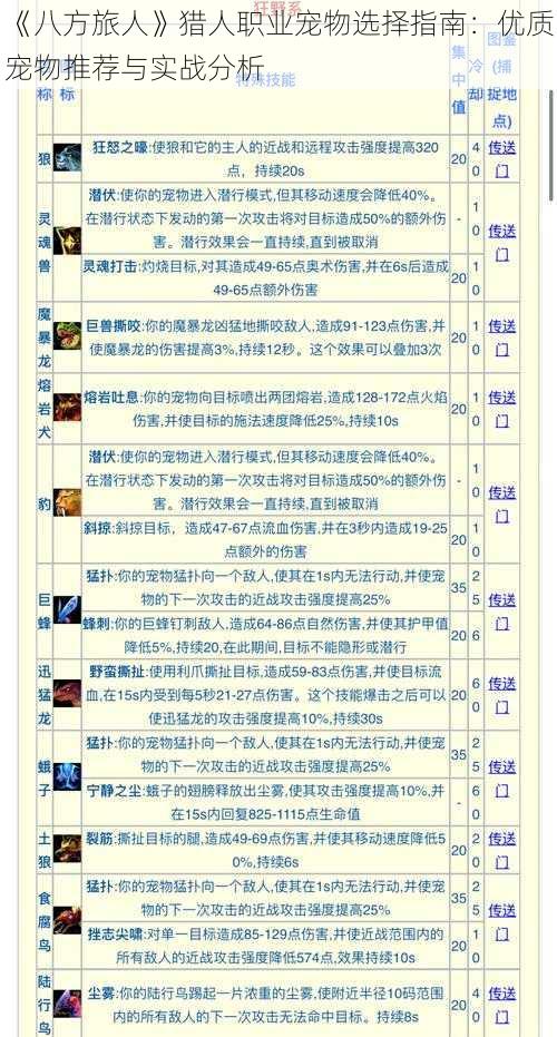 《八方旅人》猎人职业宠物选择指南:优质宠物推荐与实战分析
