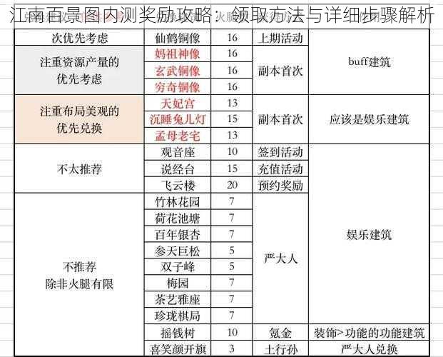 江南百景图内测奖励攻略:领取方法与详细步骤解析